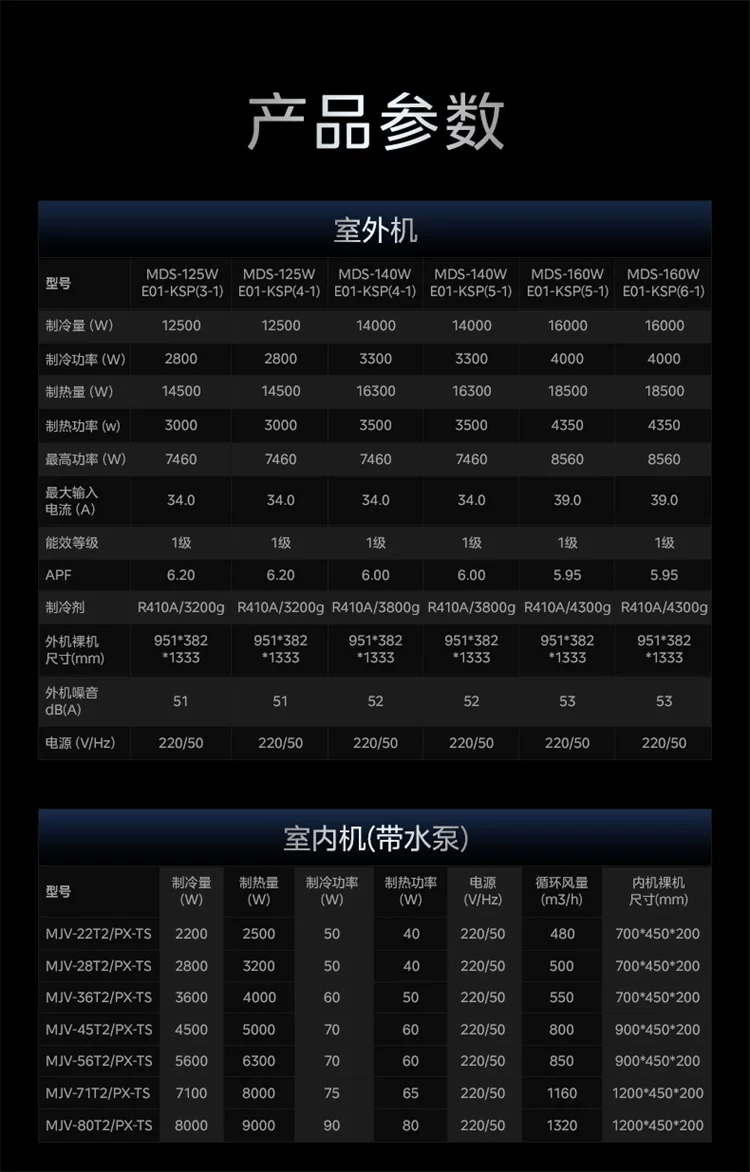 美的中央空调新品酷省电Pro一拖三家用多联机省电一级能效官方 42