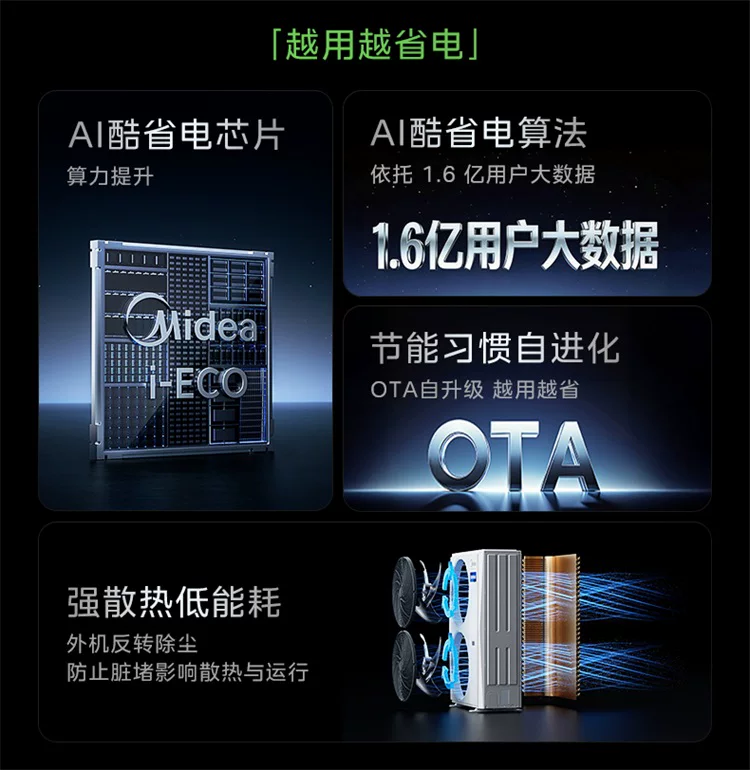 美的中央空调新品酷省电Pro一拖三家用多联机省电一级能效官方 15