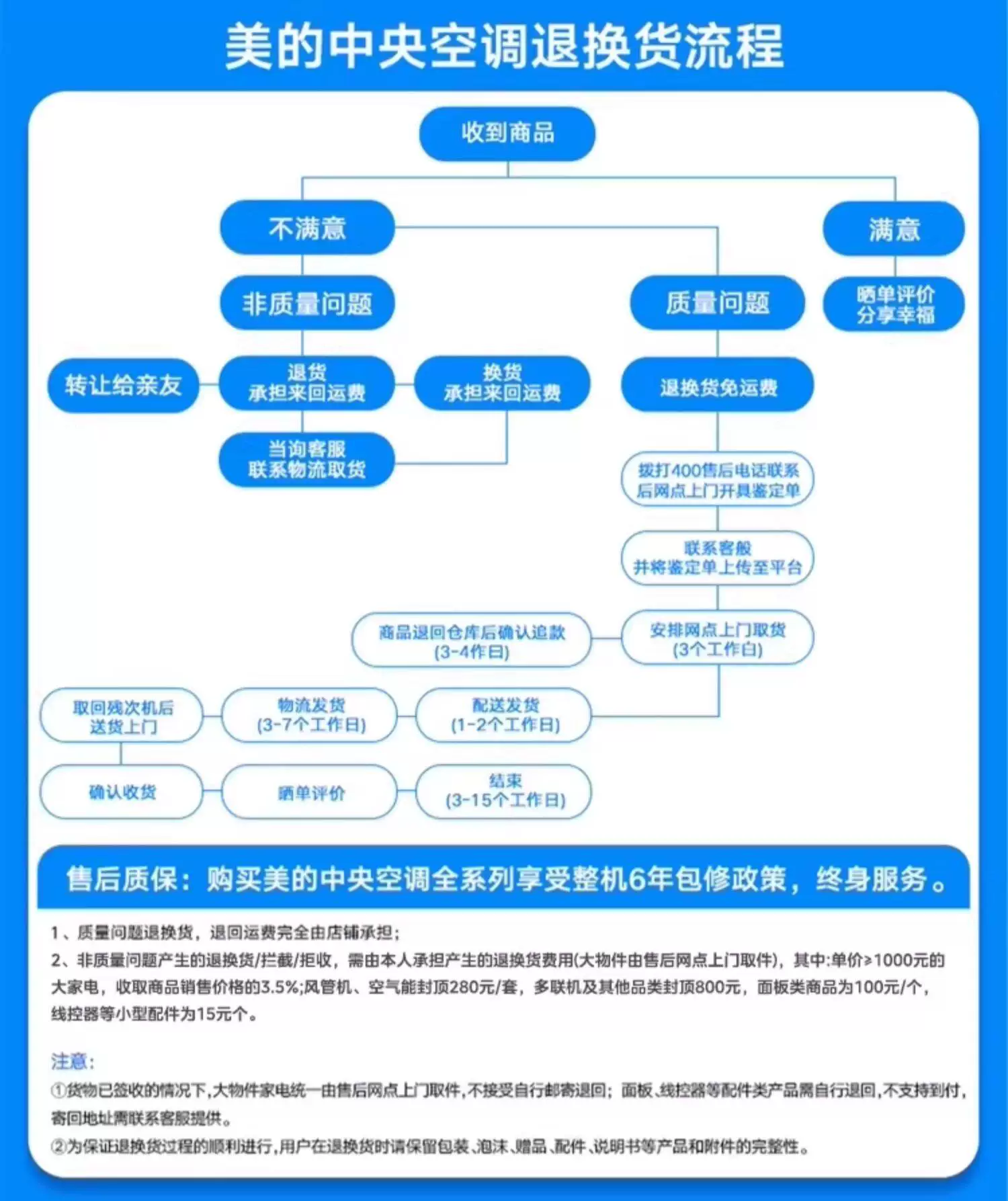 美的中央空调新品酷省电Pro一拖三家用多联机省电一级能效官方 49