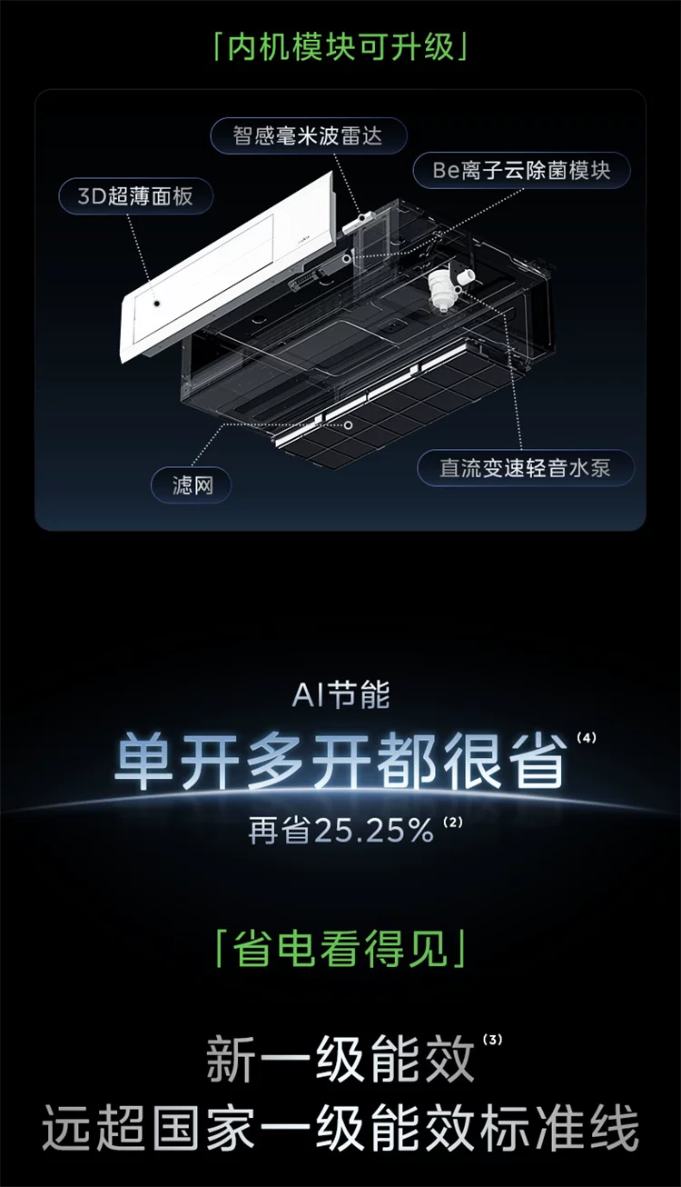 美的中央空调新品酷省电Pro一拖三家用多联机省电一级能效官方 20
