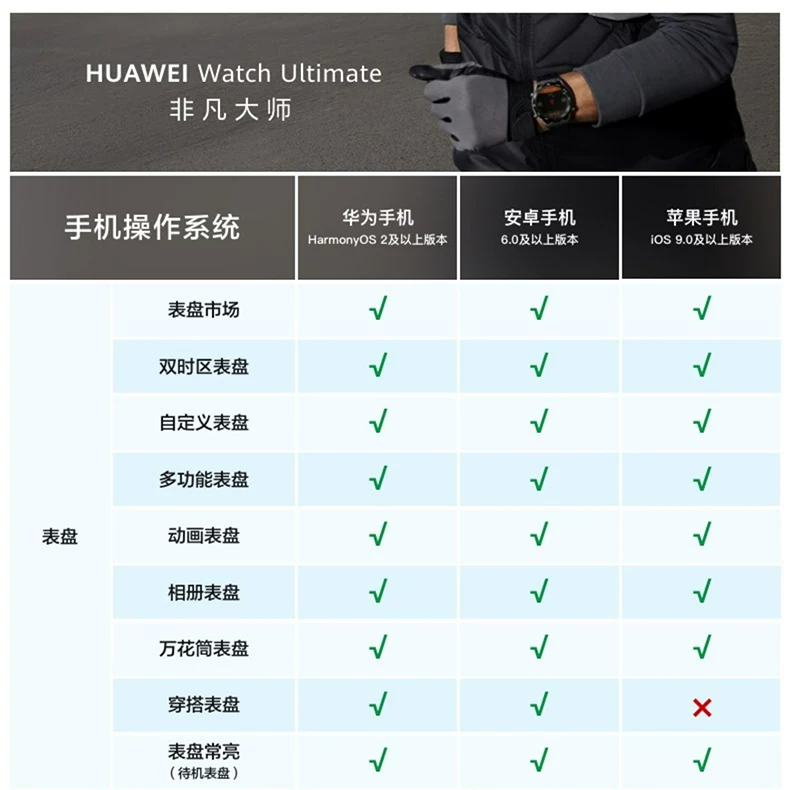 华为WATCH Ultimate非凡大师智能手表专业潜水登山运动北斗卫星 10