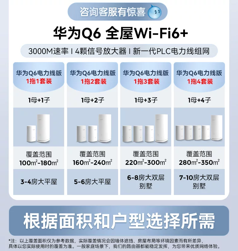 华为Q6子母路由器千兆端口家用mesh分布式无线ap面板高速wifi大户型全覆盖一拖二三别墅电力猫h6Q2Pro 11