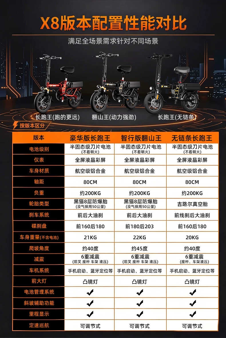 奥米融新款代驾专用电动折叠车超长续航便携电动自行车成人电瓶车 19