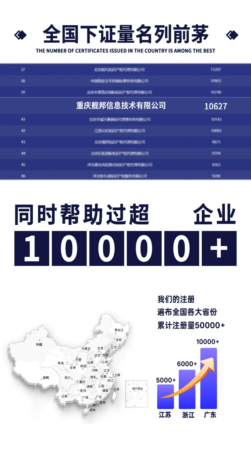 商标注册申请查询续展转让代理复审个人公司品牌logo设计安心注册 5