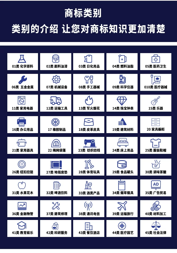 商标注册申请查询续展转让代理复审个人公司品牌logo设计安心注册 19