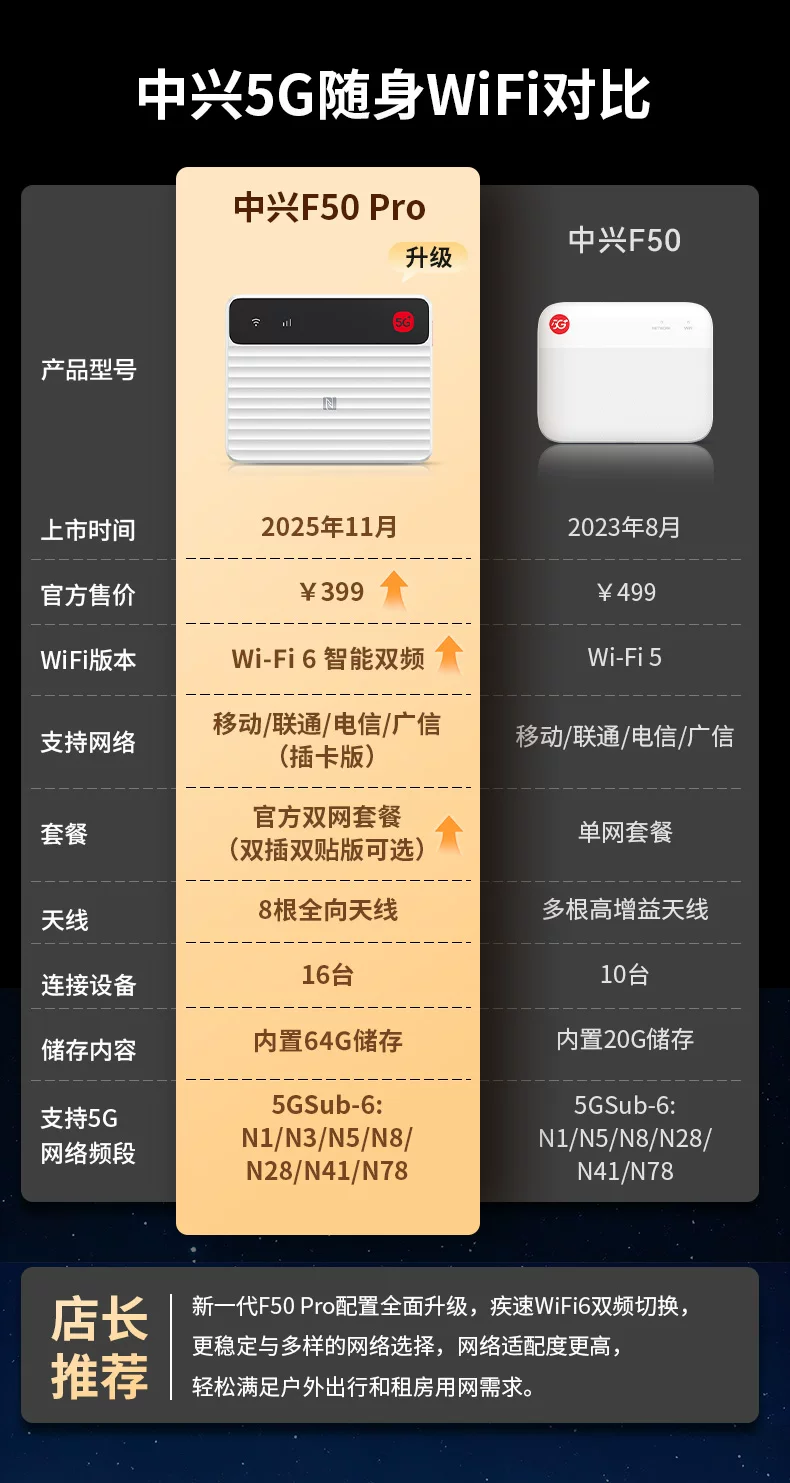 【顺丰当日发】中兴随身wifiF50pro2025新款5g移动无线笔记本超薄便携旅行车载户外上网随行官方流量套餐 4