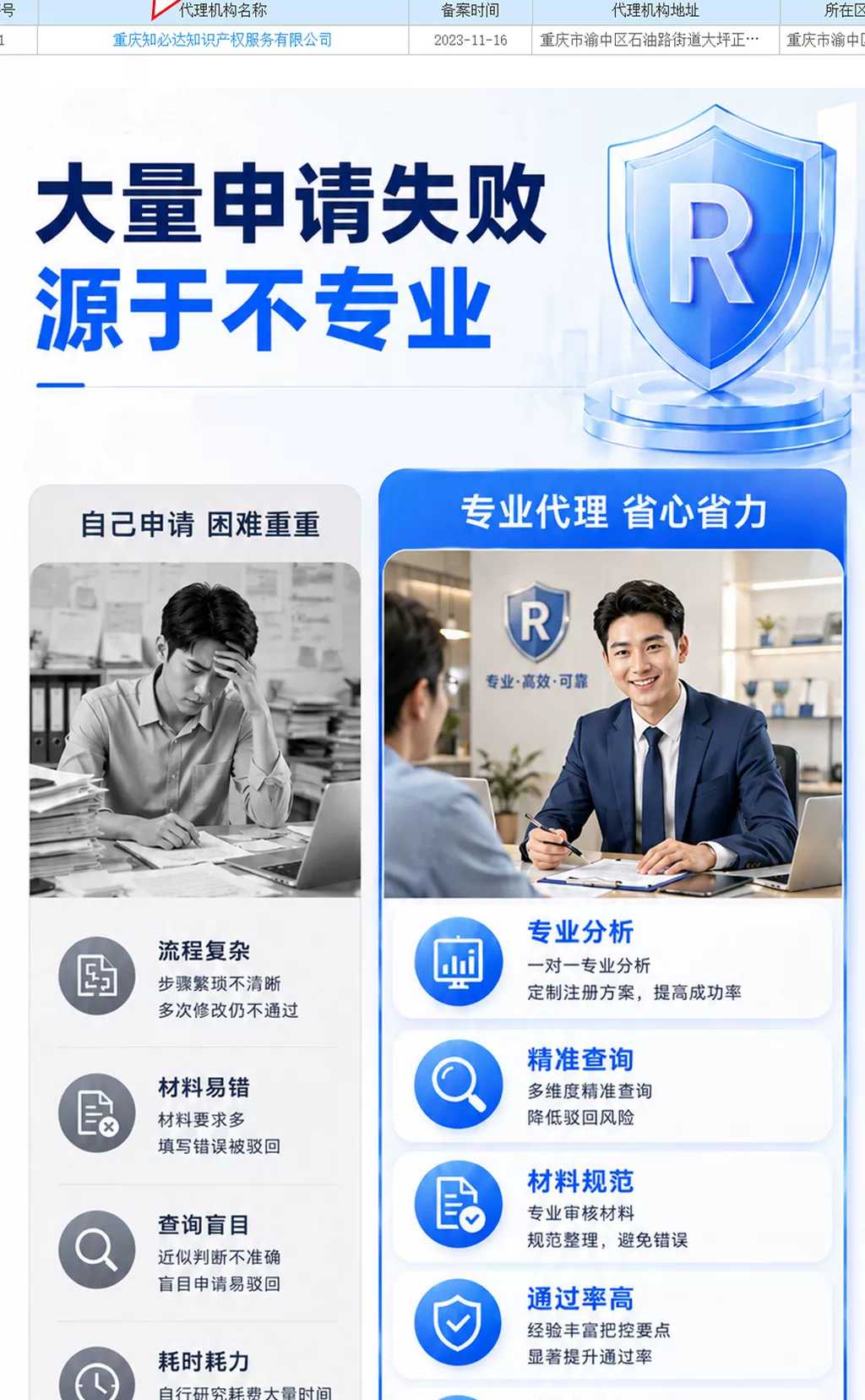商标注册加急申请商标复审转让撤三查询公司logo文字卡通品牌设计 5