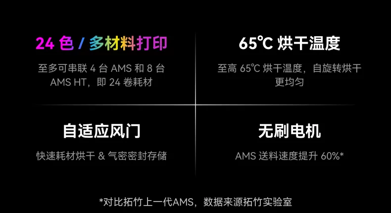 拓竹AMS 2 Pro 3D打印机自动供料系统 家用智能多色多材料 升级烘干新品 【大陆版】 8
