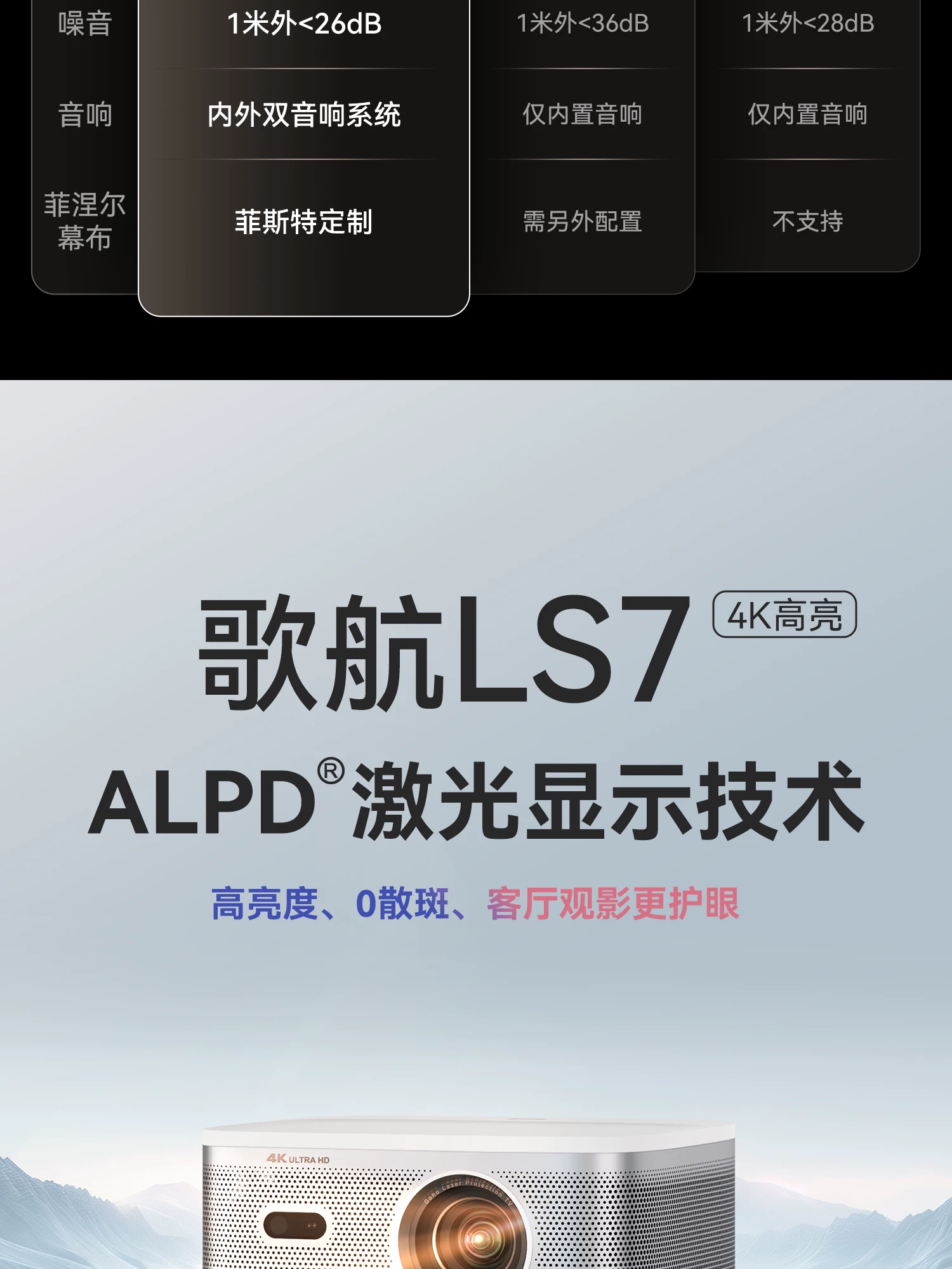 【歌航LS7+Mini无线音响】投影仪家用超高清客厅投影机2026新款家庭影院卧室 5