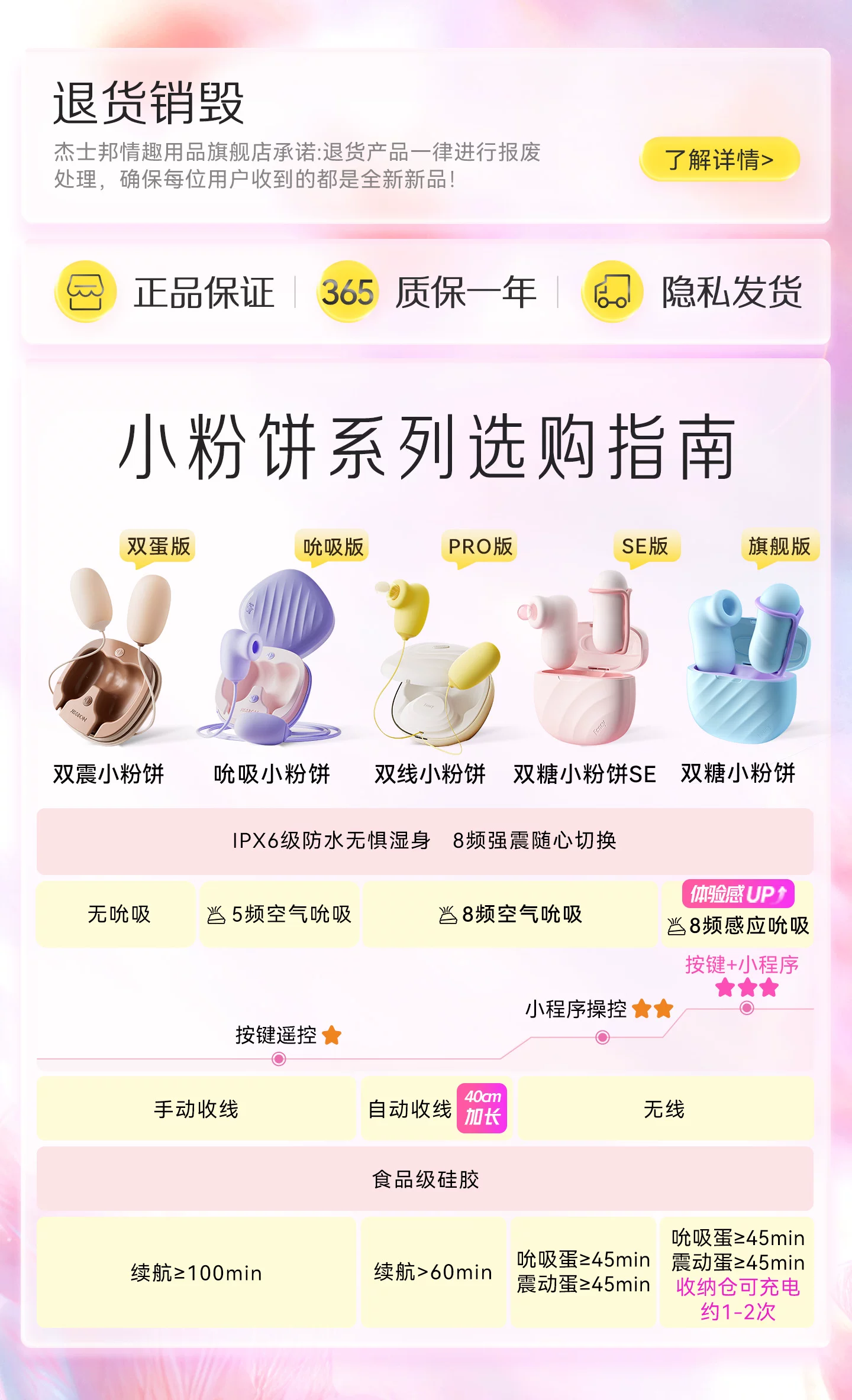 杰士邦双糖小粉饼蓝牙无线跳蛋弹女生玩具强震吮自慰成人情趣用品 2