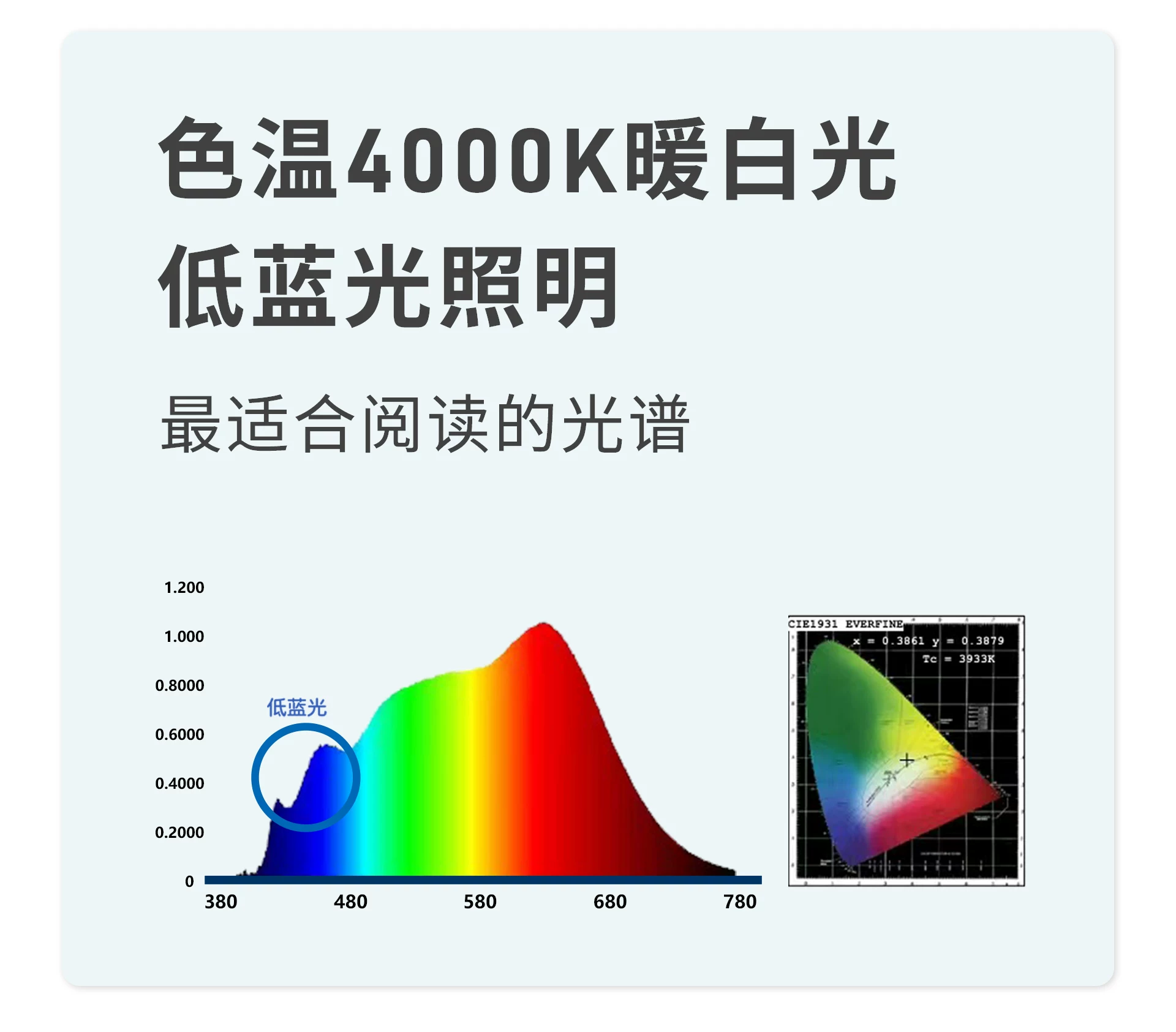 【睛延宝Pro】桌上型拉远镜训练仪视力护眼防控远像屏读写平台儿童学习设备 24
