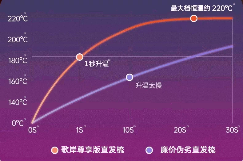 无线直发梳负离子不伤发便携两用电梳子新款卷发棒高颅顶蓬松神器 49
