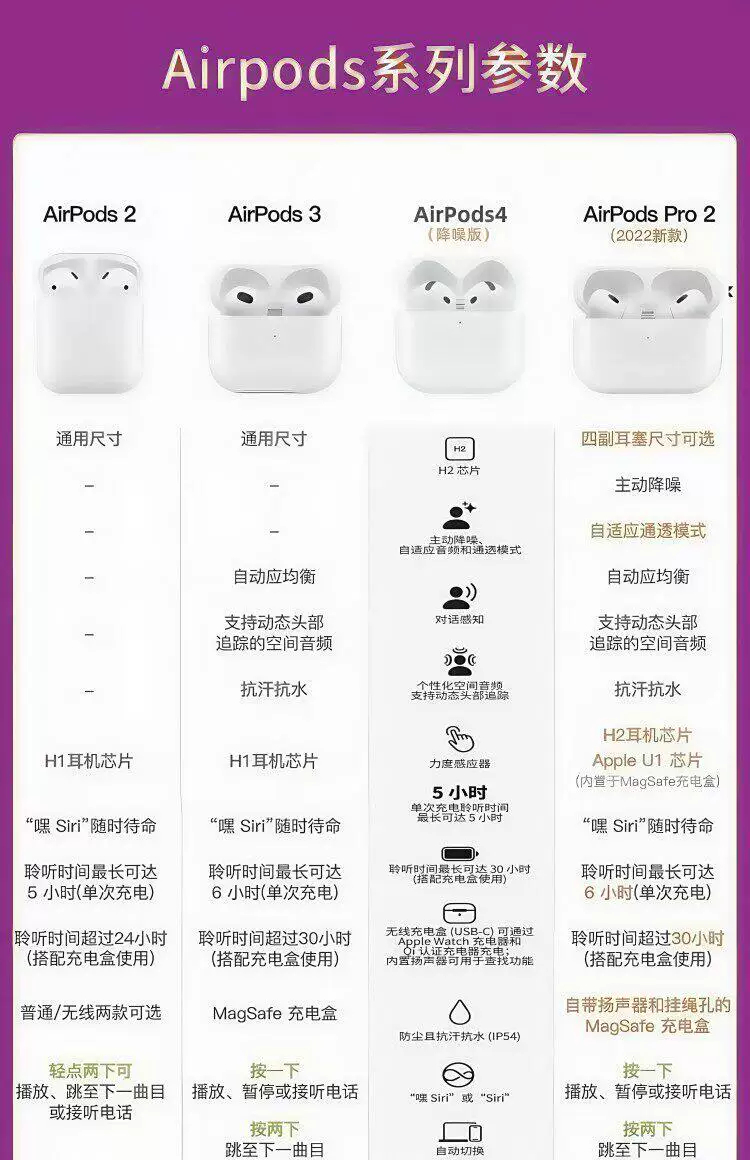 现货直发4代降噪版Pro2代新款Pro3无线蓝牙耳机3代原装长续航盒装 2