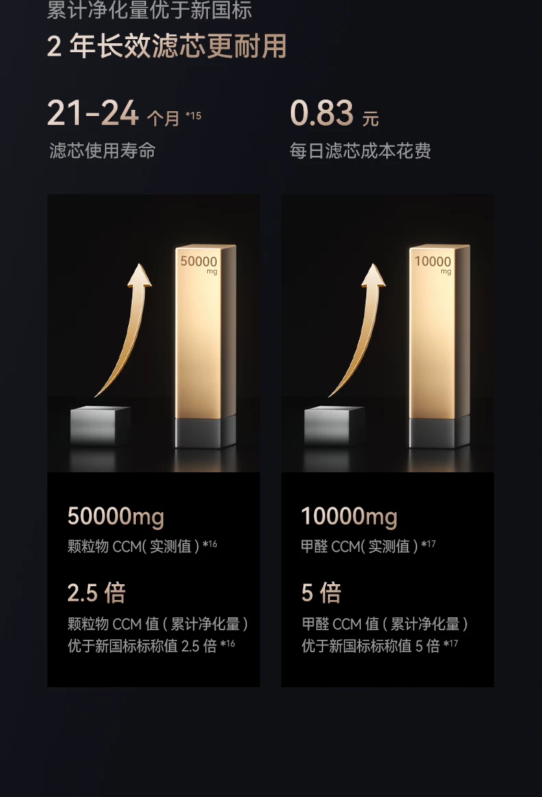 鸿蒙智选 720空气净化器家用除甲醛烟味3i3Pro3S支持华为智慧生活 25