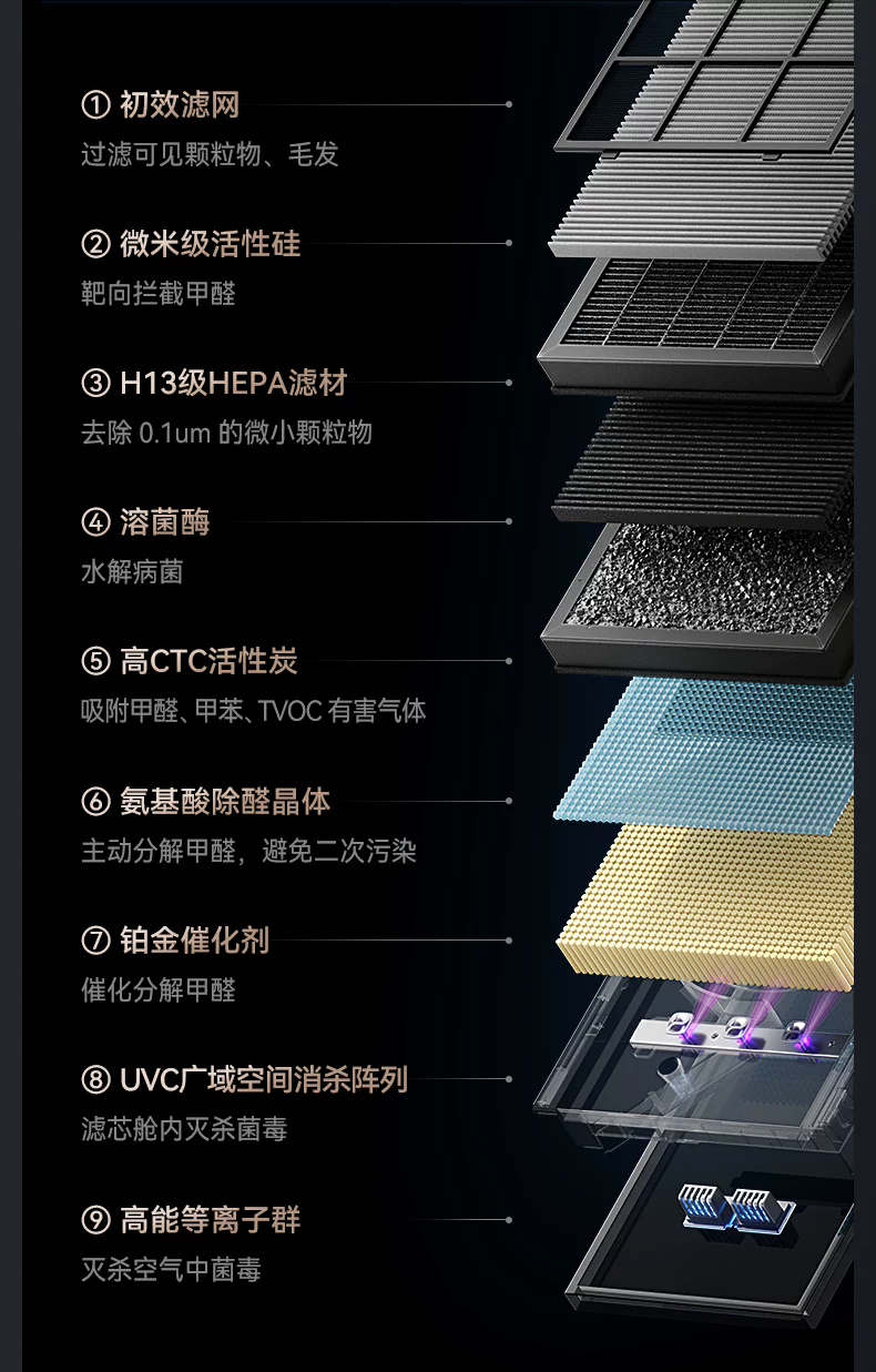 鸿蒙智选 720空气净化器家用除甲醛烟味3i3Pro3S支持华为智慧生活 22