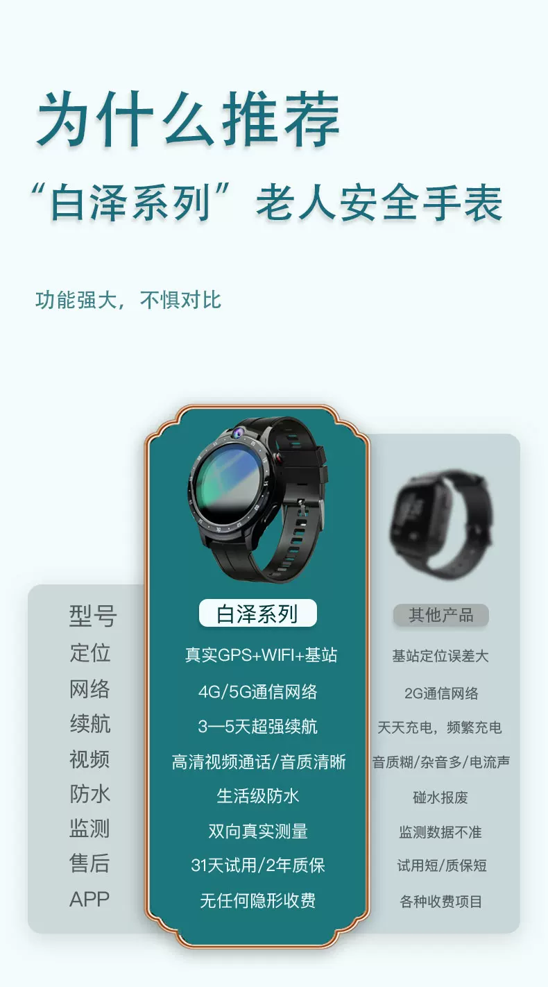 易安心新店 5G老人安全手表 摔倒自动求救 一键主动求救 GPS定位全网通 电话视频 体温心率血氧检测 白泽系列 3