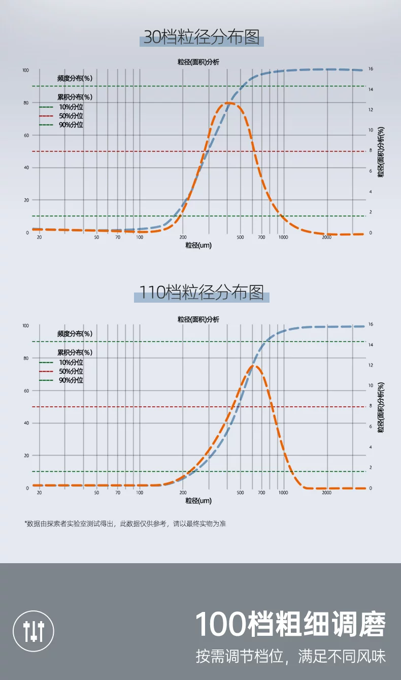 【礼物】探索者E55pro咖啡磨豆机电动研磨豆机器家用意式锥刀手冲 8