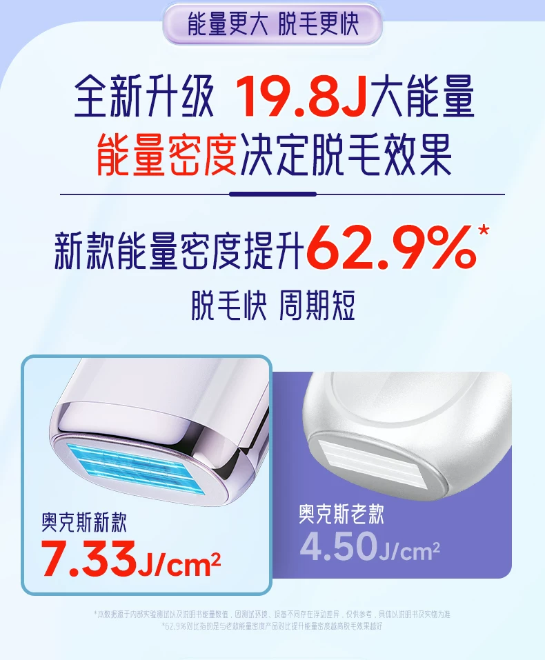 19.8J大能量】奥克斯冰点蓝宝石脱毛仪家用全身学生党私处唇腋毛 7