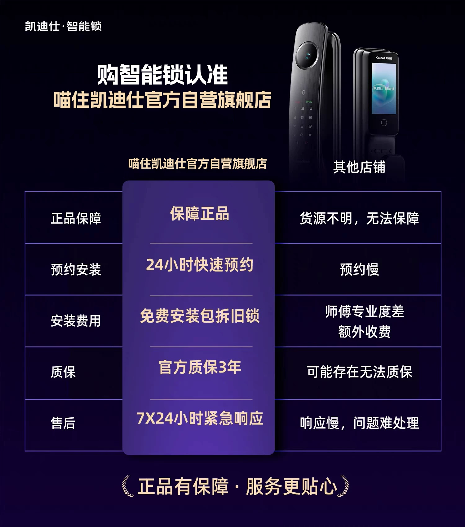 凯迪仕Q20FPro双摄智能门锁猫眼人脸指纹密码家用入户门电子门锁 4