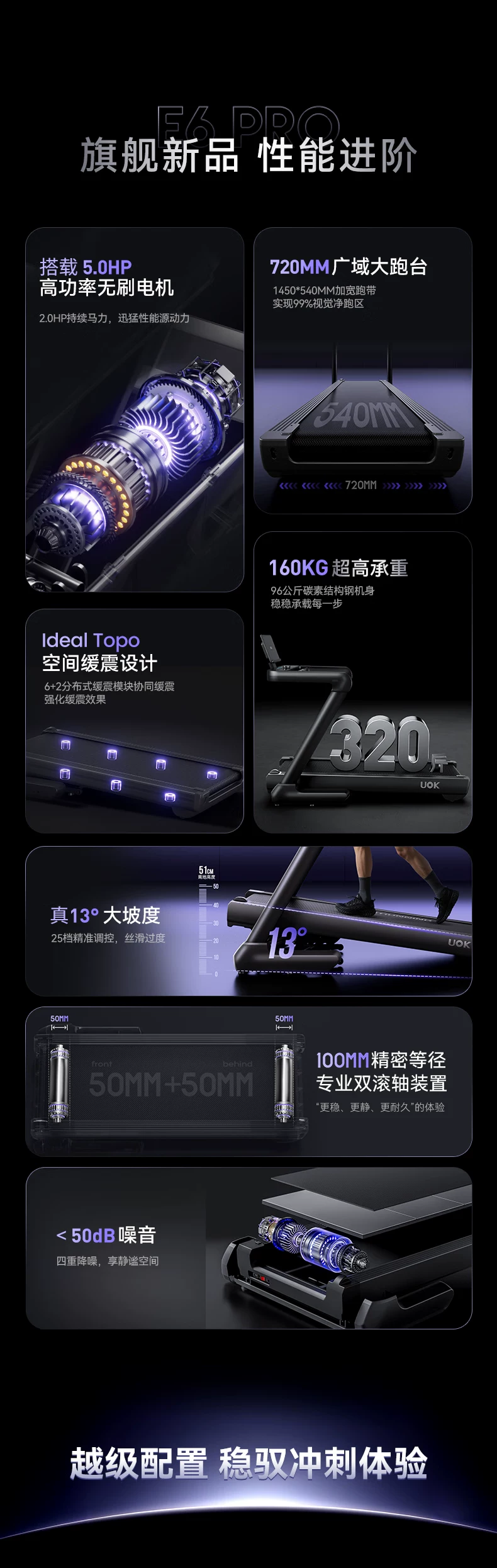 UOKE6Pro跑步机家用爬坡机健身房专用器材护膝减肥静音2026新款 11