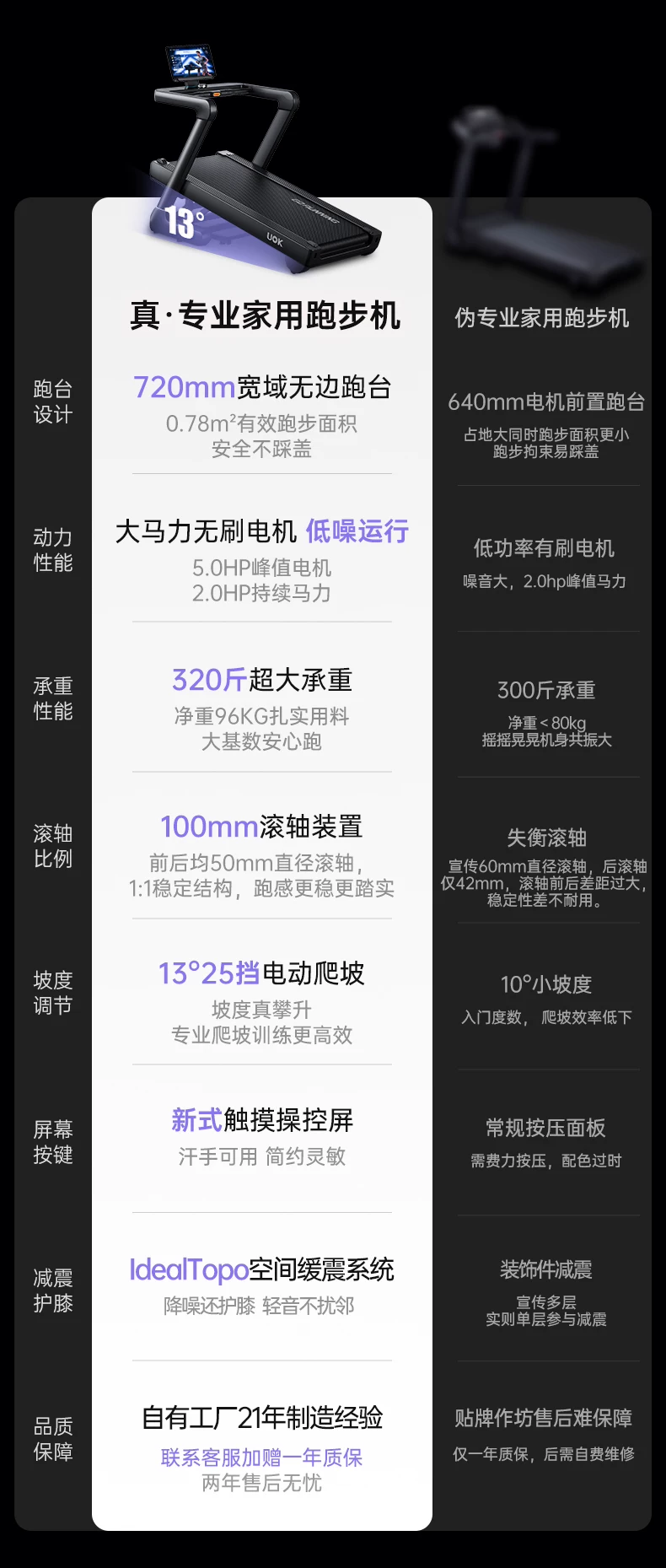UOKE6Pro跑步机家用爬坡机健身房专用器材护膝减肥静音2026新款 9