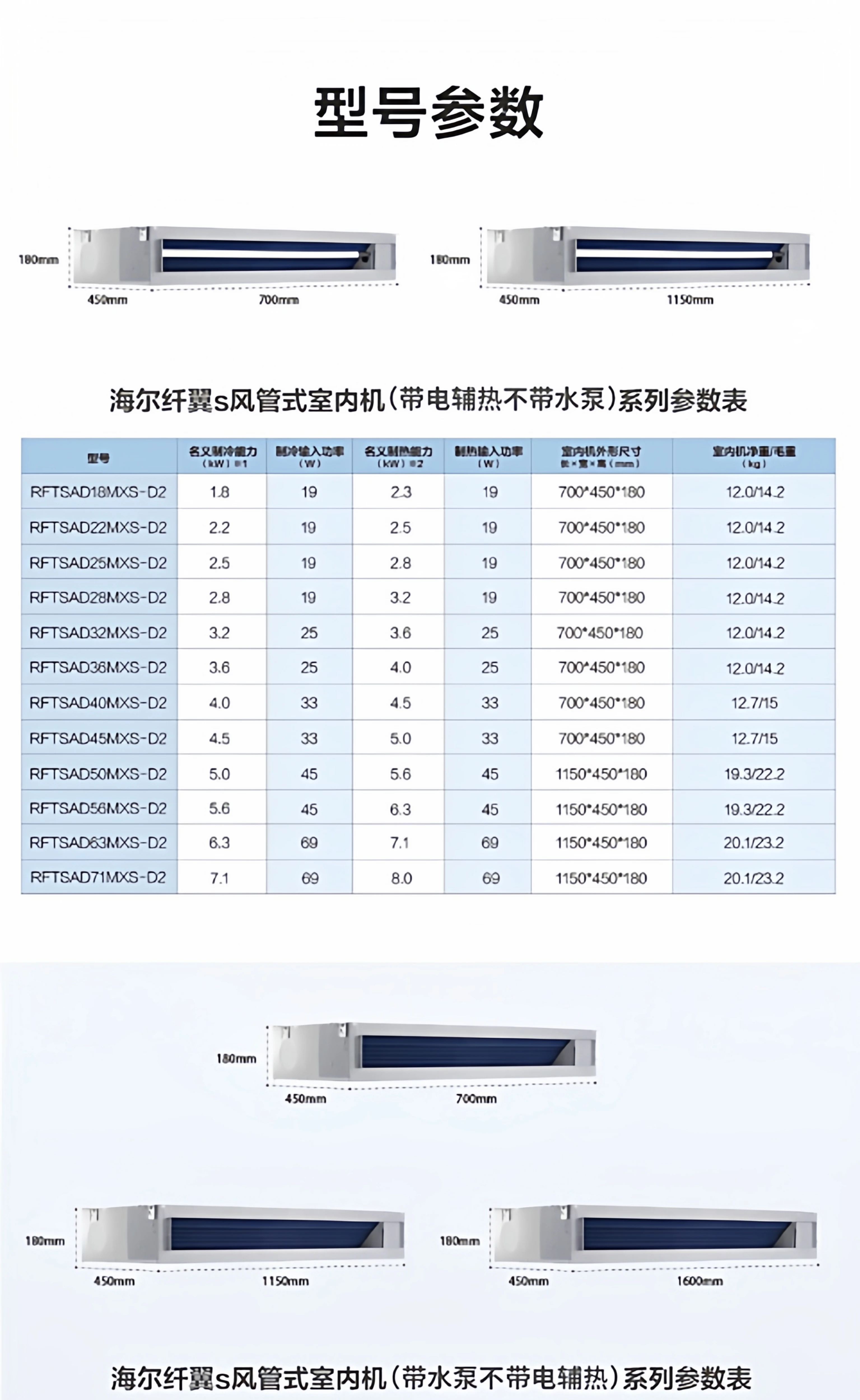官方旗舰】海尔云舒Pro+中央空调5匹一拖四多联机一级能效旗舰店 45