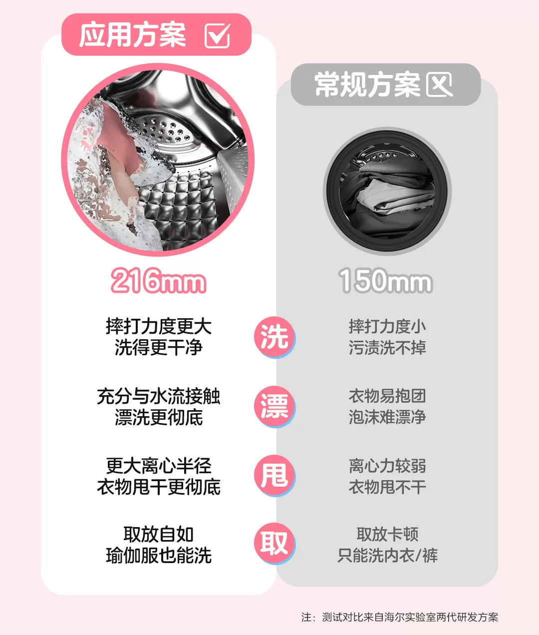 海尔懒人三筒洗衣机洗鞋机洗脱套装三桶统帅滚筒ProMax官方旗舰店 21