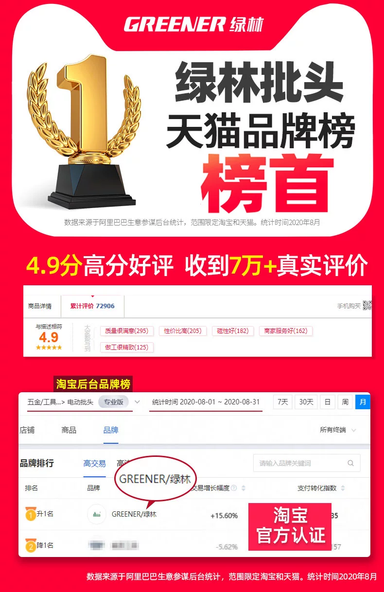 绿林批头防滑十字强磁电动螺丝刀批头套装高硬度披头风批头手电钻 22