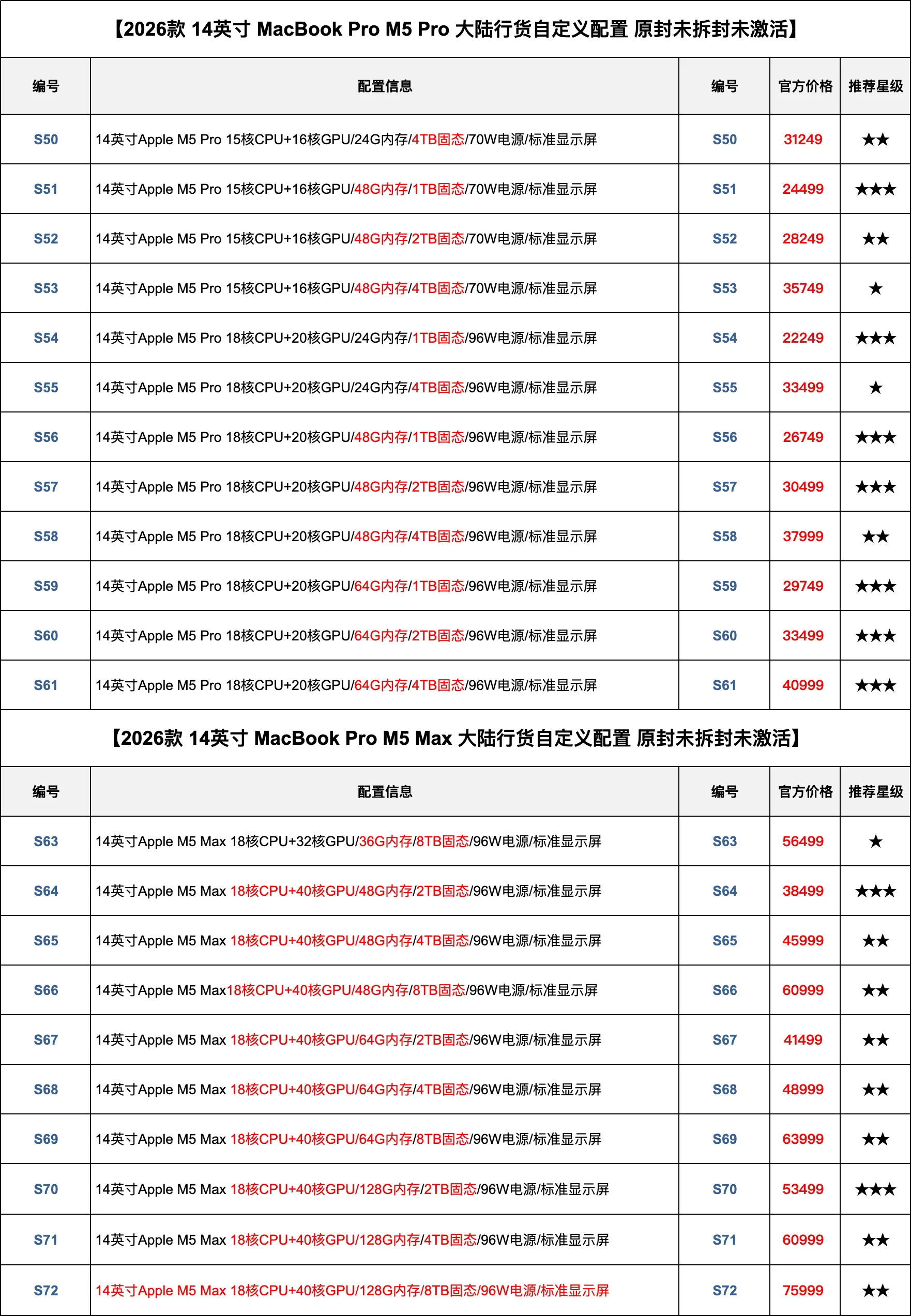 2026新款Apple/苹果MacBook Pro 14英寸笔记本电脑M5 M4国行正品 7