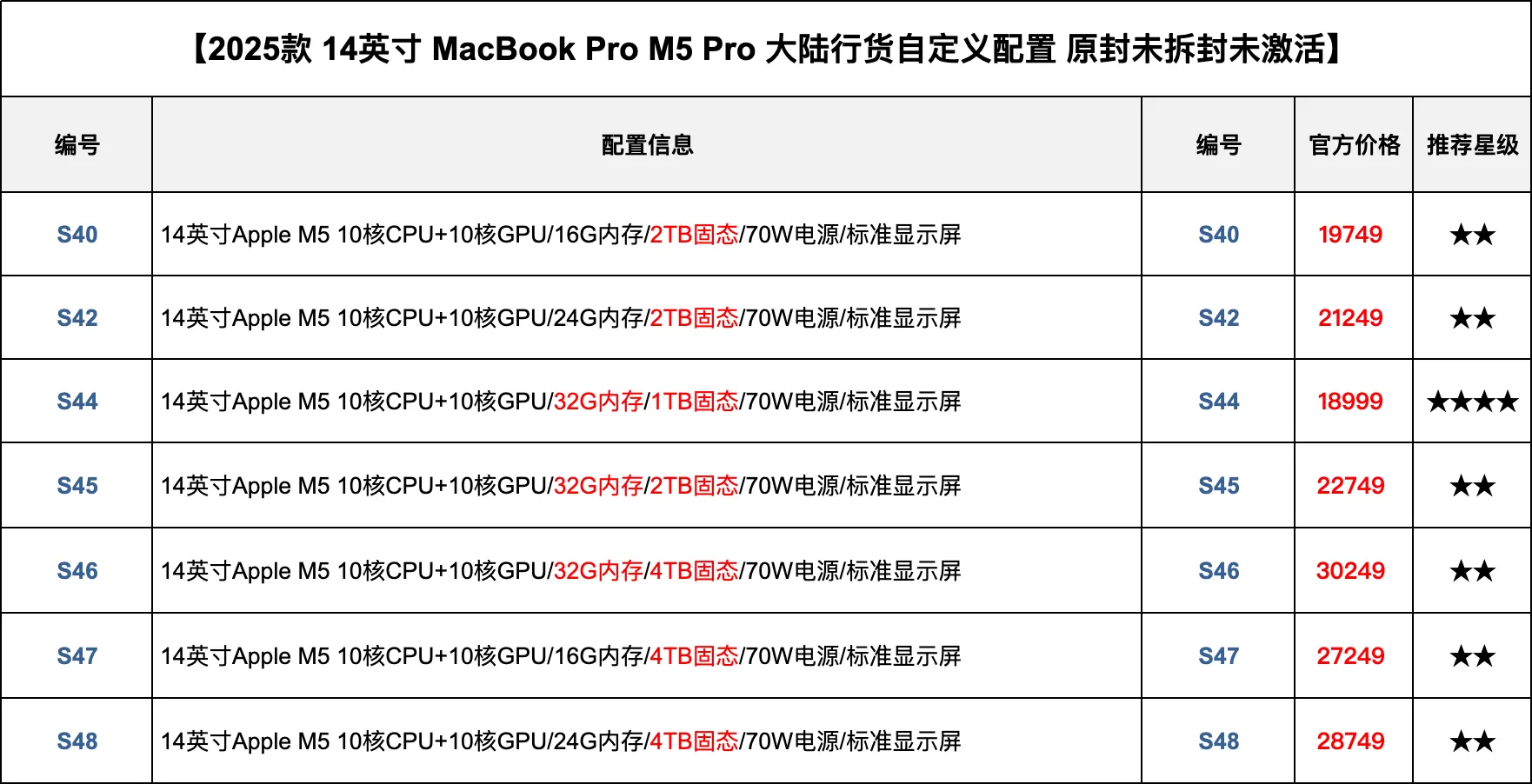 2026新款Apple/苹果MacBook Pro 14英寸笔记本电脑M5 M4国行正品 9