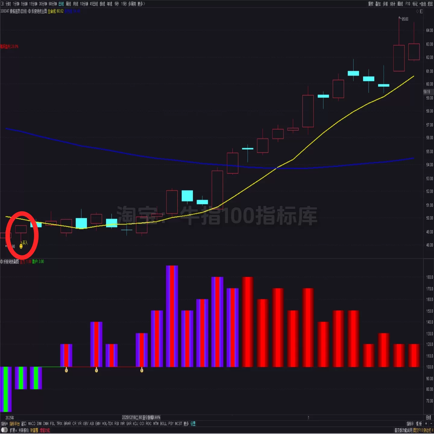 【双妖埋伏打板神器】99%胜率 主副图选股指标 打板 捉妖 多功能 9