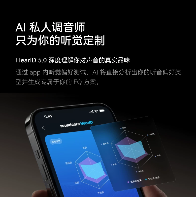 【重磅新品】Anker安克消噪耳机降噪蓝牙无线Liberty5ProMax翻译 28
