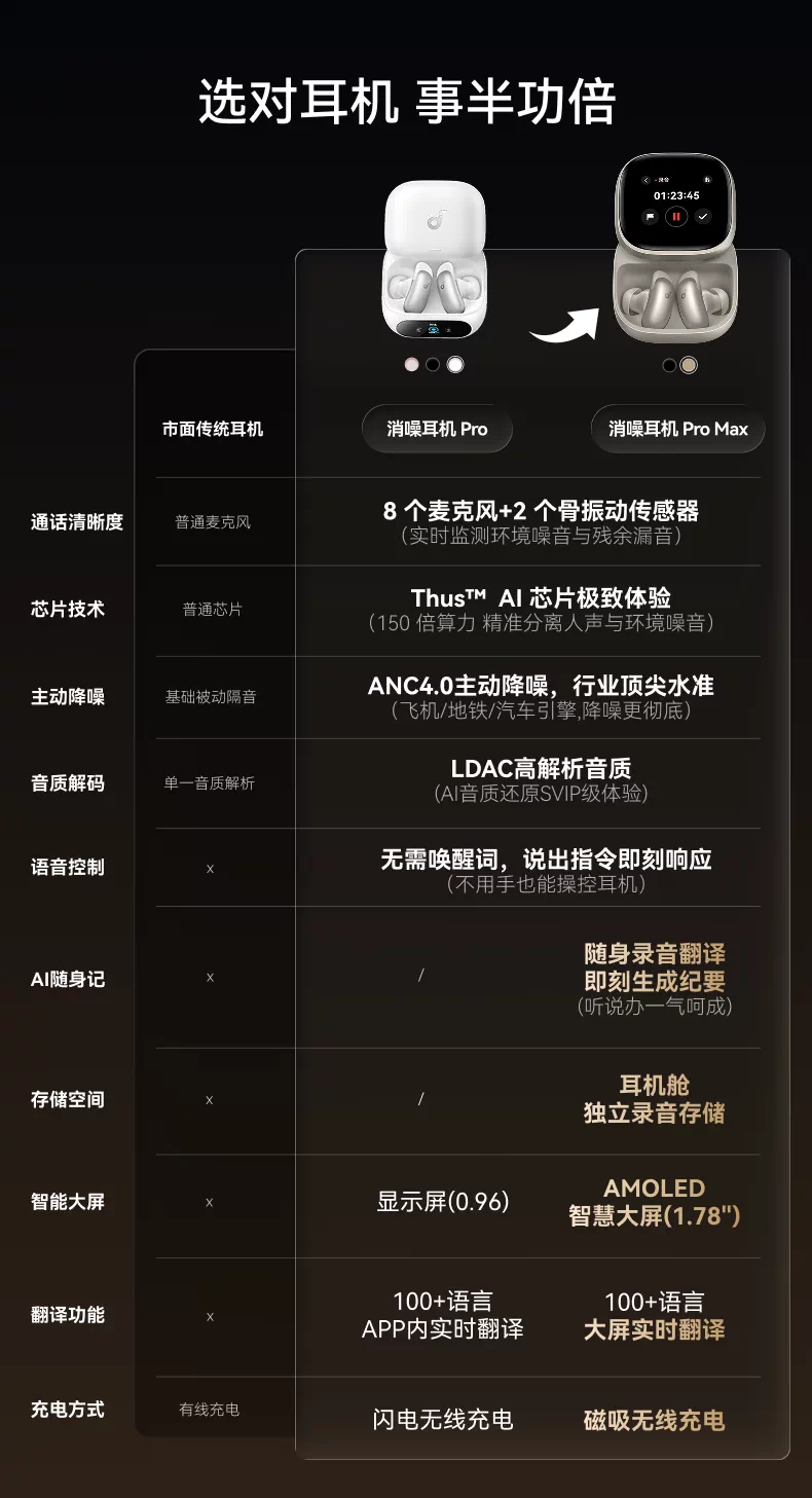 【重磅新品】Anker安克消噪耳机降噪蓝牙无线Liberty5ProMax翻译 1