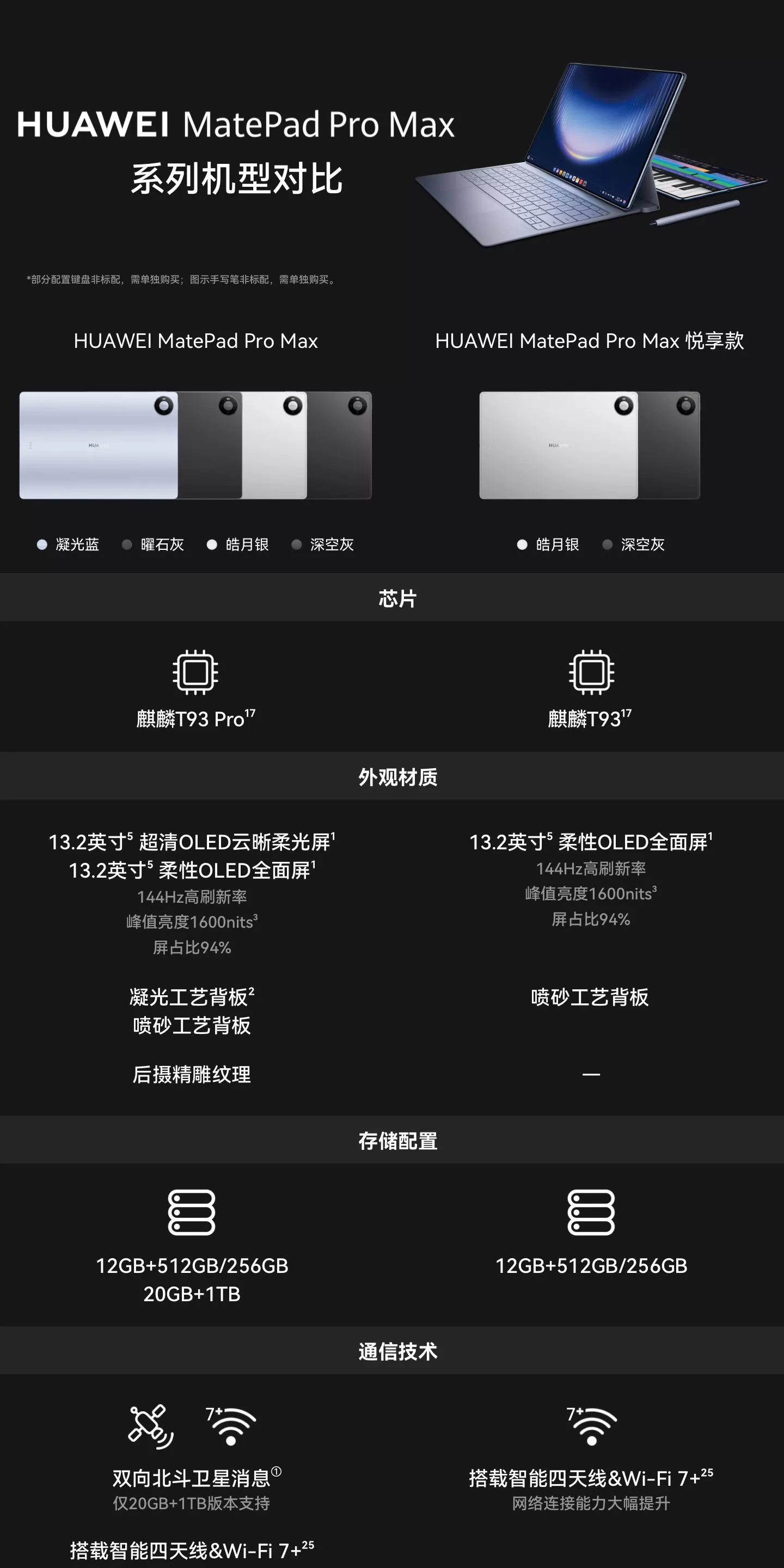 【12期免息】Huawei/华为 HUAWEI MatePad Pro Max /悦享款13.2英寸2026新款OLED屏办公创作平板电脑1694 6