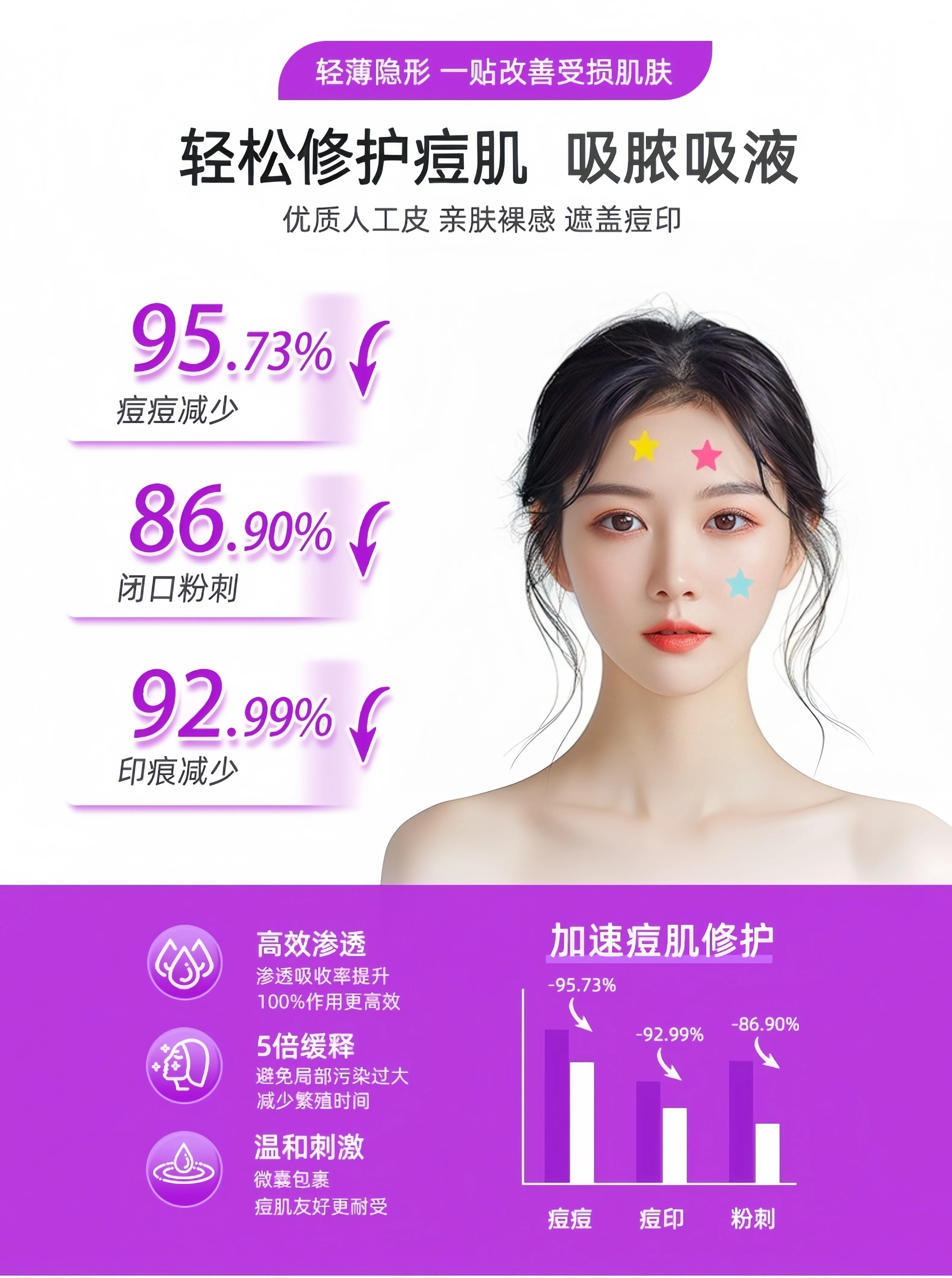 日本こうしつ星星痘痘贴净颜修复痘印舒缓轻薄净痘水胶体透气吸脓 2
