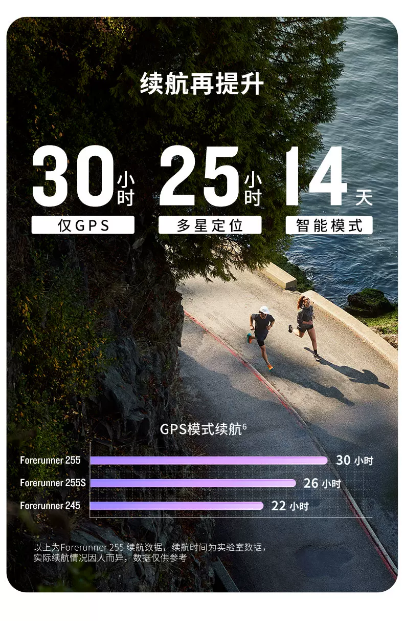 Garmin佳明Forerunner255/165/265/965跑步马拉松徒步游泳骑行心率距离轨迹配速专业运动HRV健康监测手表 27