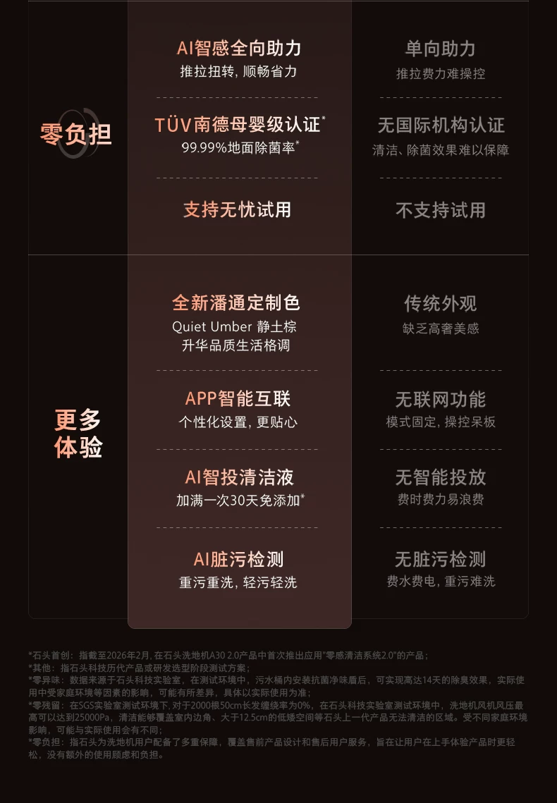 石头智能洗地机A30 Pro2.0全向助力0缠母婴级除菌防臭吸拖一体机 17