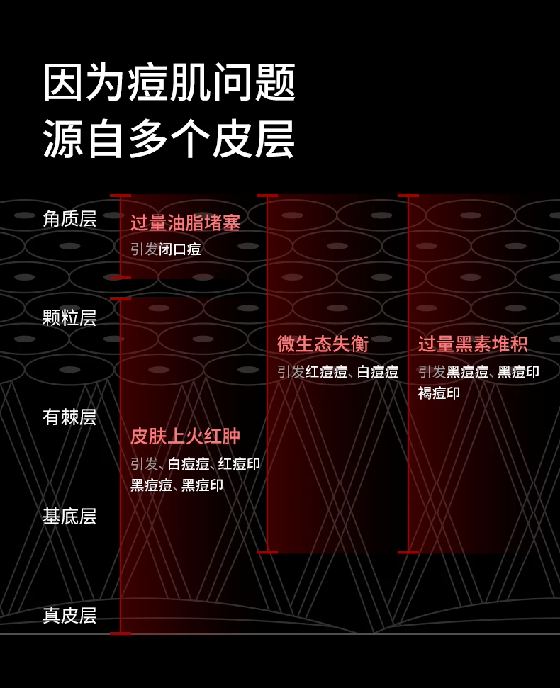 【曹颖甄选】AMIRO觅光面罩L2 Pro美容仪LED光疗红蓝光祛痘嫩肤仪 5