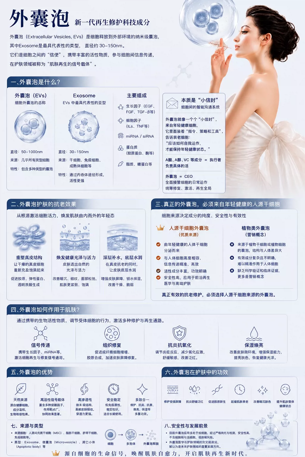 SkinMedica PRO+ Exosomes Barrier Bioactive外囊泡生物肌活精华 3