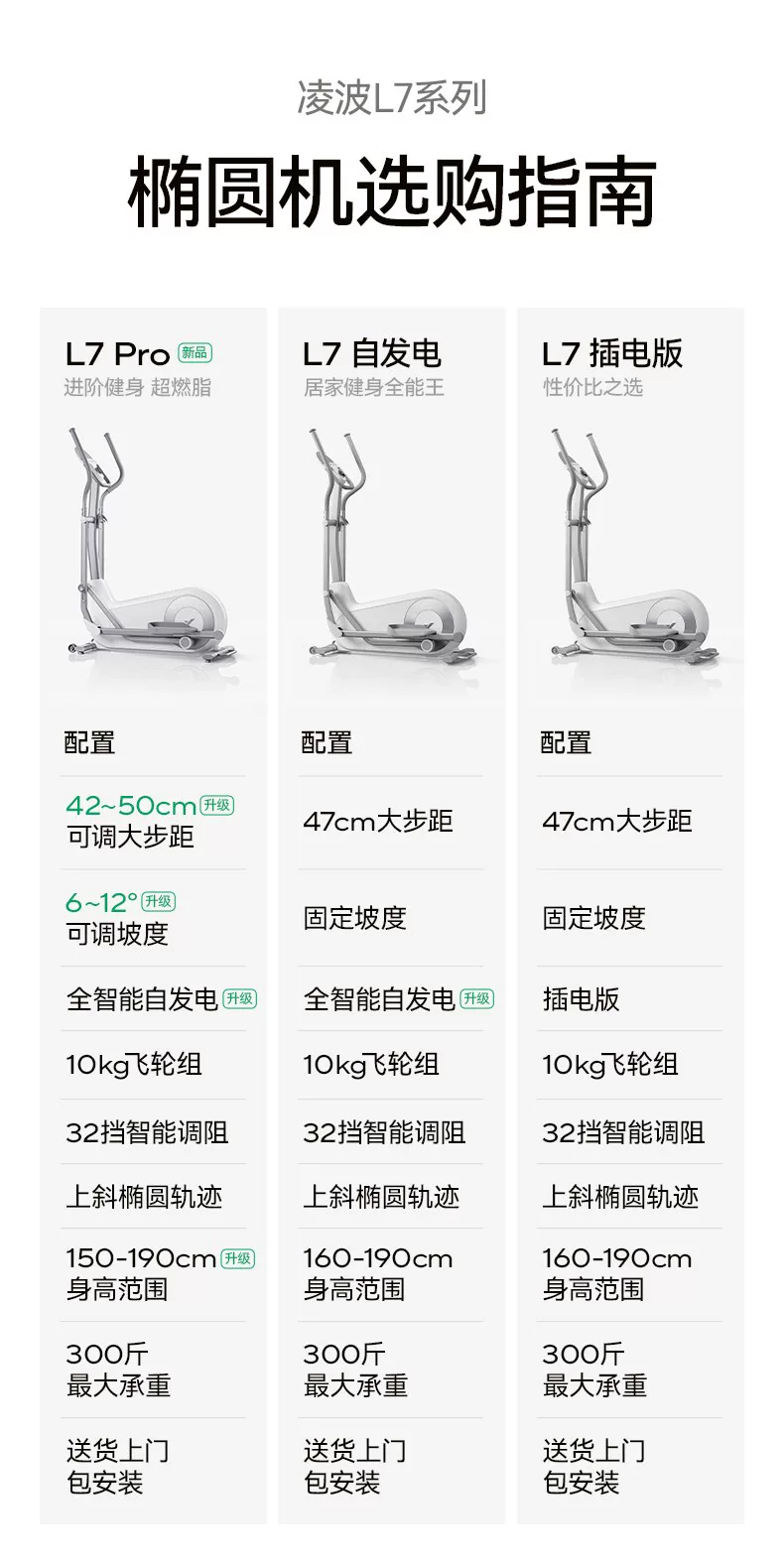 麦瑞克椭圆机家用大步距爬楼机健身器材静音护膝漫步仪凌波L7PRO 64