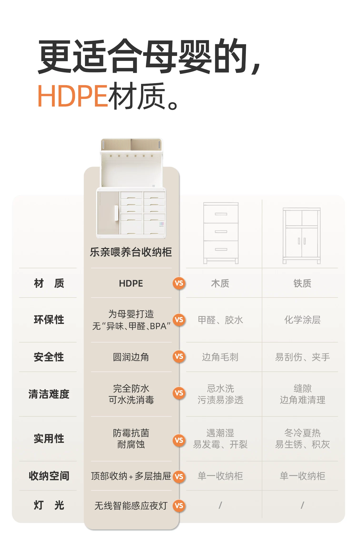 乐亲喂养台收纳柜宝宝儿童玩具置物架婴儿用品落地储物柜整理箱 22