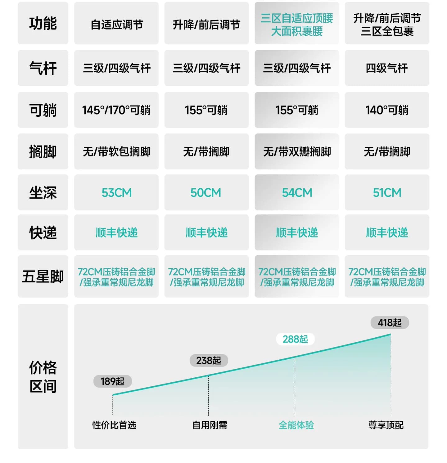 电脑椅家用办公椅子舒适久坐可躺电竞座椅升降学习护腰人体工学椅 10
