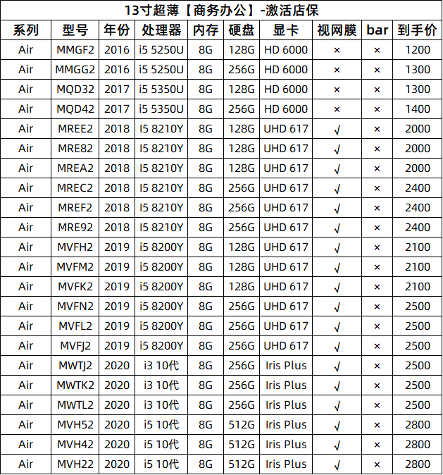 Apple/苹果macbook pro笔记本电脑13英寸办公手提Air设计剪辑15寸 10