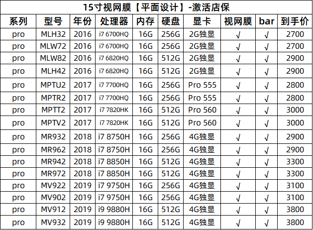 Apple/苹果macbook pro笔记本电脑13英寸办公手提Air设计剪辑15寸 14