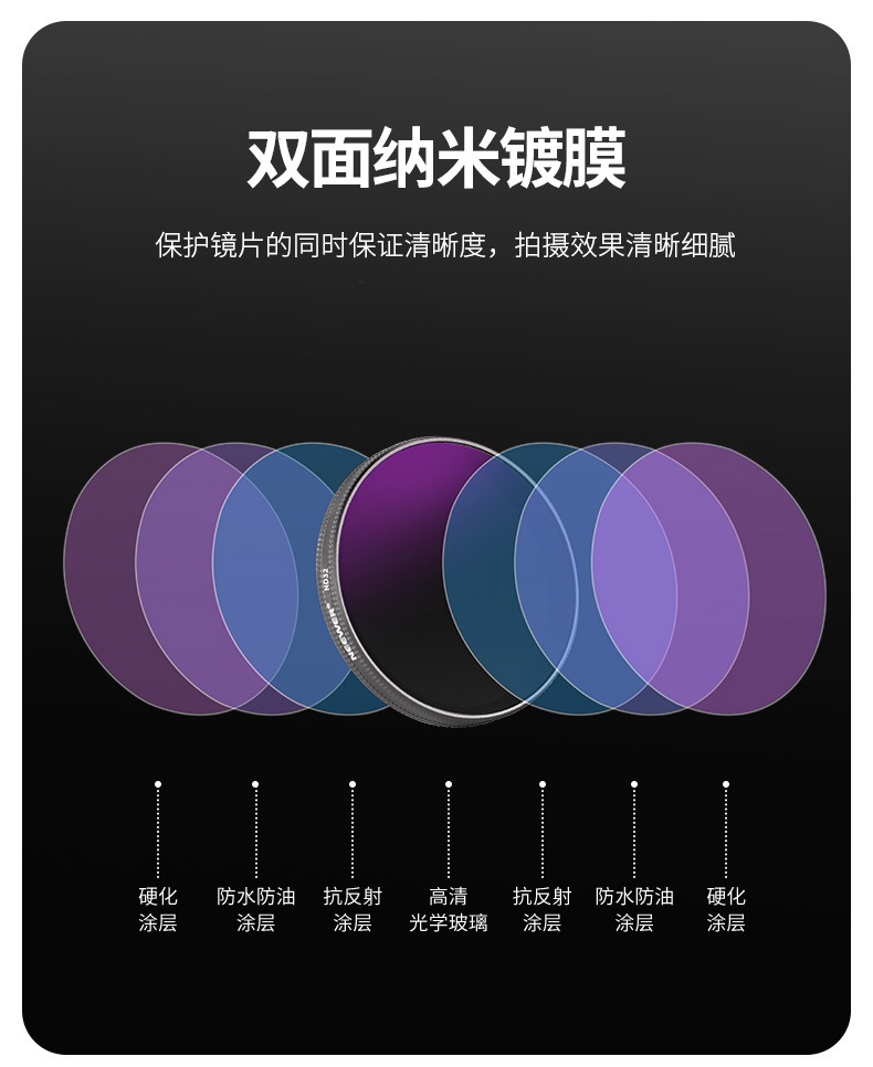 运动相机滤镜CPL偏振ND减光镜UV保护镜适用DJI大疆Action3/4/5PRO 12