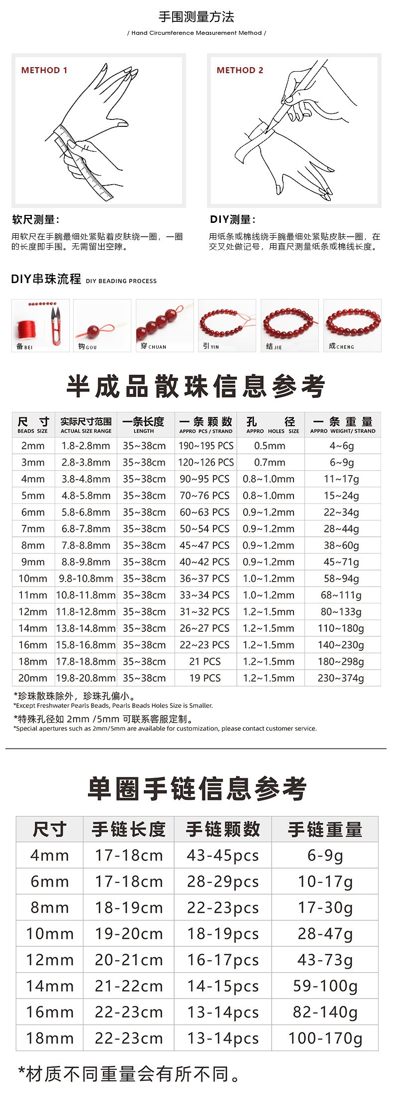 透明弹力线水晶玉石翡翠串珠绳高端手串绳穿玉珠子专用线厂家批发 18