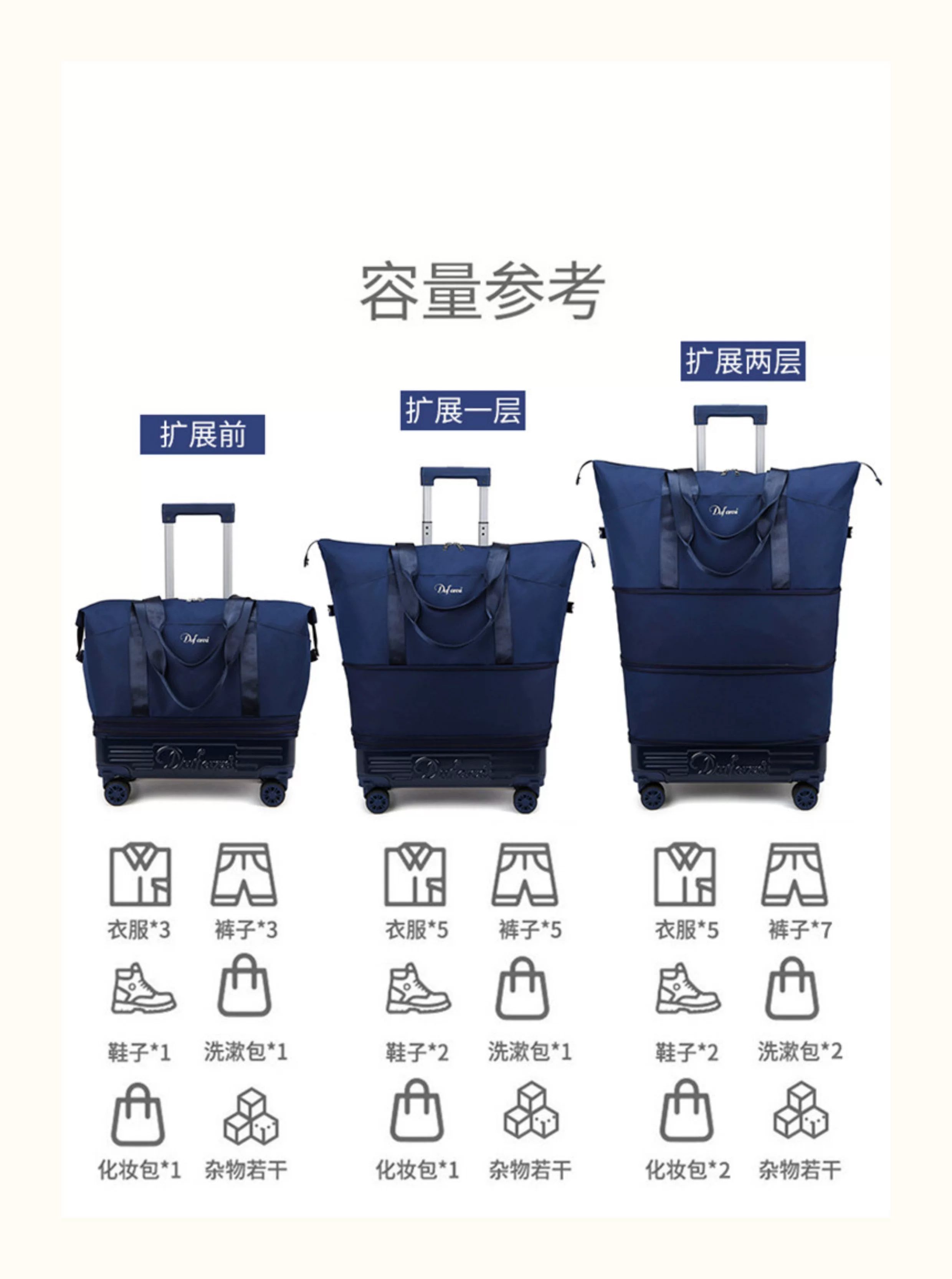 万向轮背拉两用旅行包带拉杆新款行李袋收纳包瑜伽待产出差手提包 6