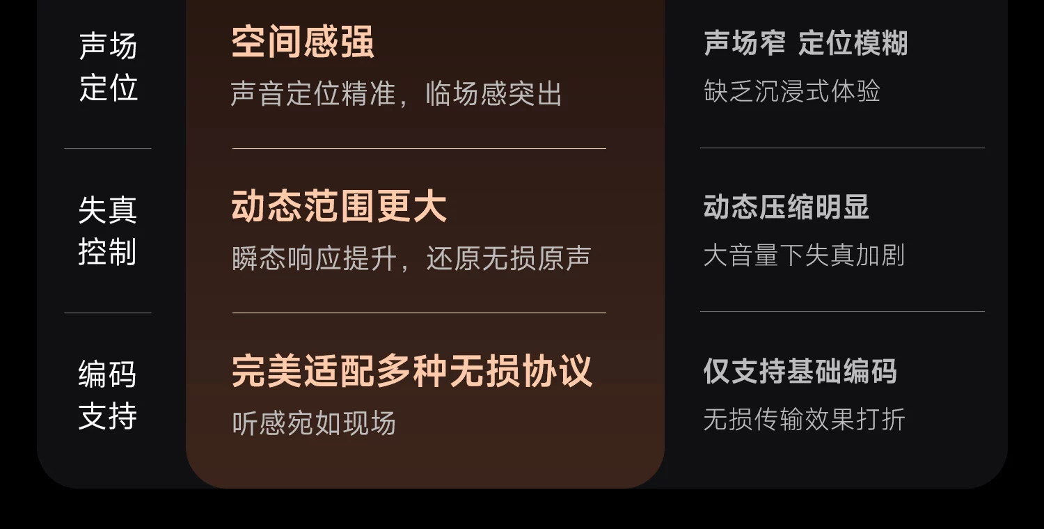 【新品升级】当贝Dangbei Air 1S开放式耳夹无线蓝牙耳机 35