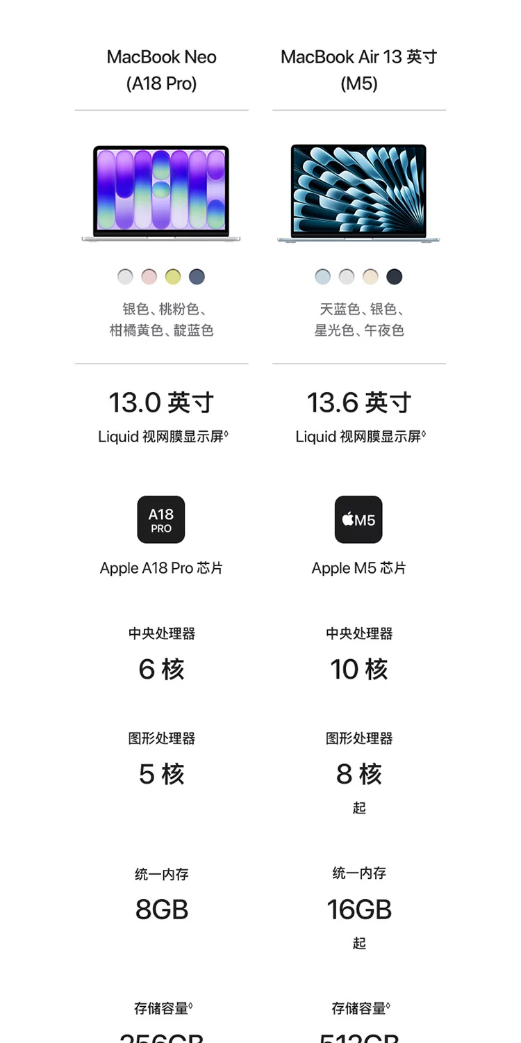 【国补叠加教育优惠】Apple/苹果 MacBook Neo 13英寸 A18 Pro芯片 2026新款 学生笔记本电脑 25