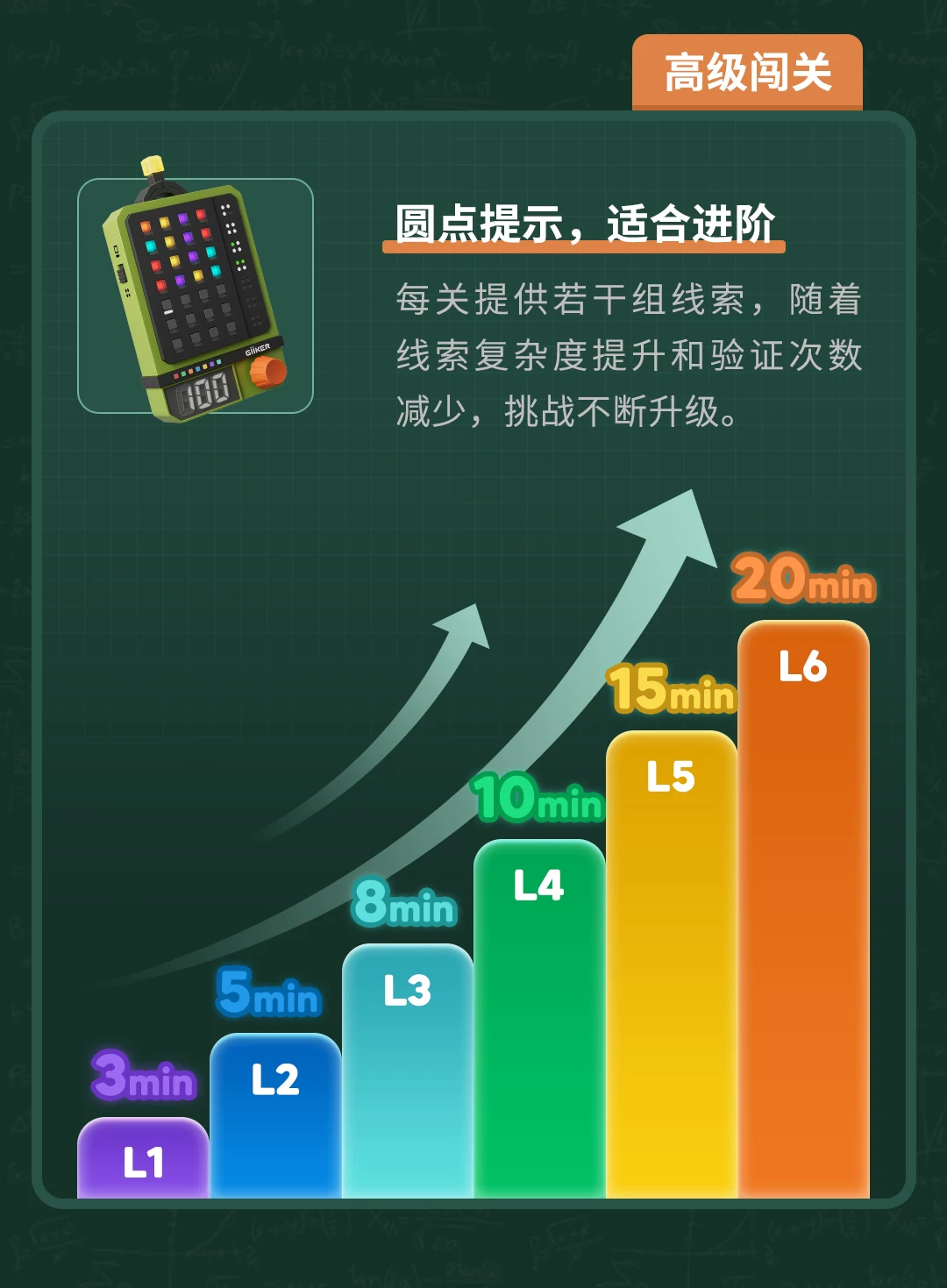 【重磅新品】计客超级密码机益智能儿童玩具珠玑妙算逻辑推理游戏 11